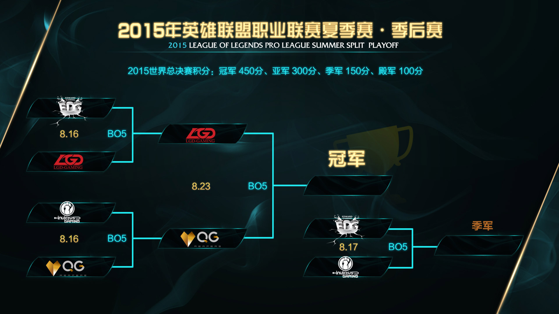 LPL2023赛季收官：TheShy登顶历史第一上单&LPL历史击杀王，JackeyLove领衔年度最佳阵容